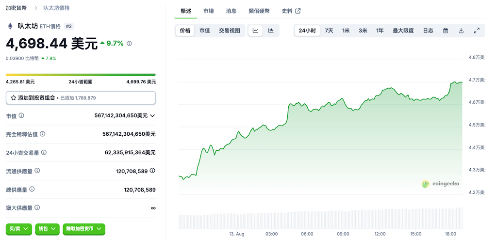 以太币行情今日价格 ETH以太坊行情消息获取汇总 - php中文网
